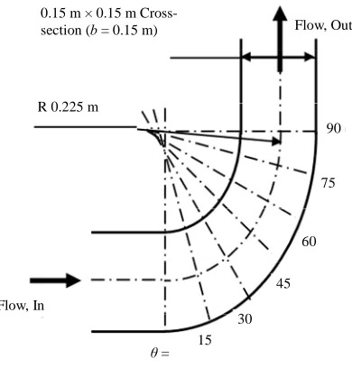 Figure 4. Bend geometry. 