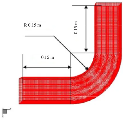Figure 5. The computational grid. 