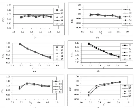 Figure 8. Duct measured planes. 