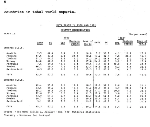 TABLE II (in per cent) 