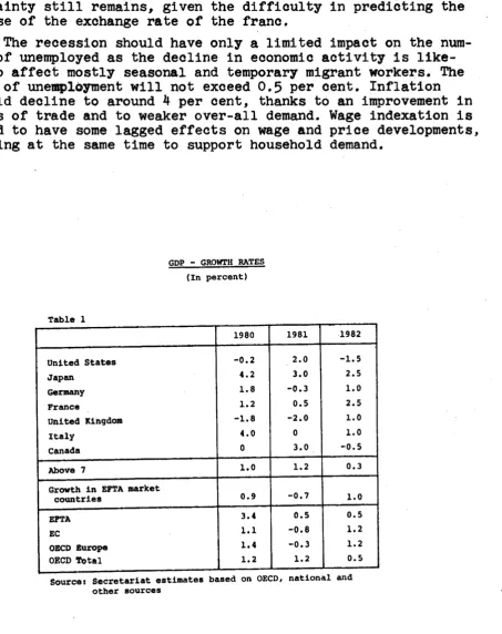 Table 1 1980 1981 .1982 