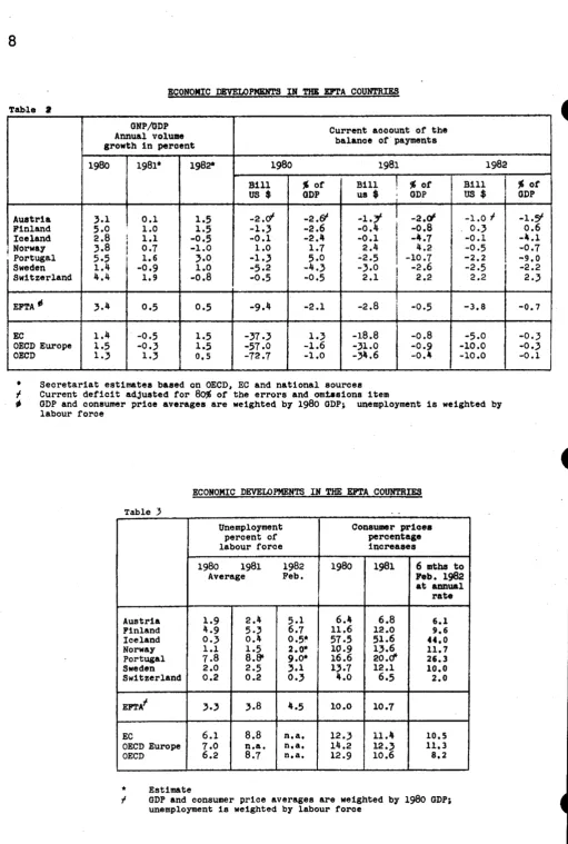 Table 2 GNP/GDP Annual volume 