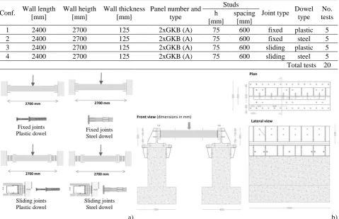 Table 5. Test matrix for the out-of-plane monotonic tests on partition drywalls 