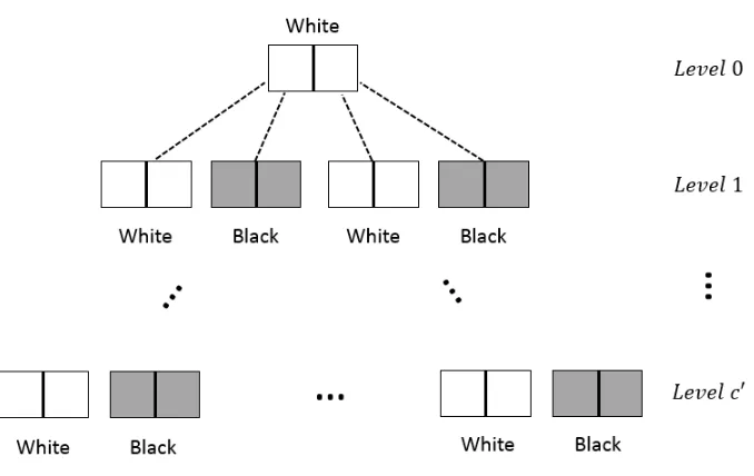 Figure 3: The lazy-KP simulation tree for splitting factor 2.
