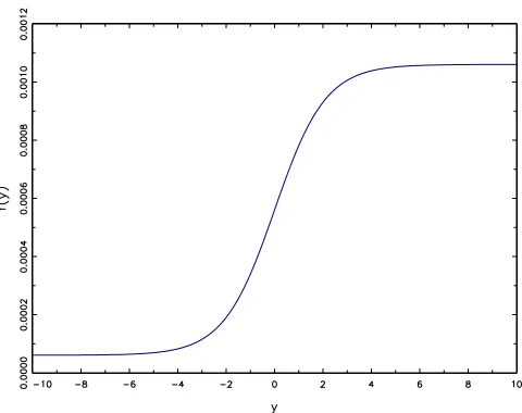 Figure 1: Implied Logistic Function