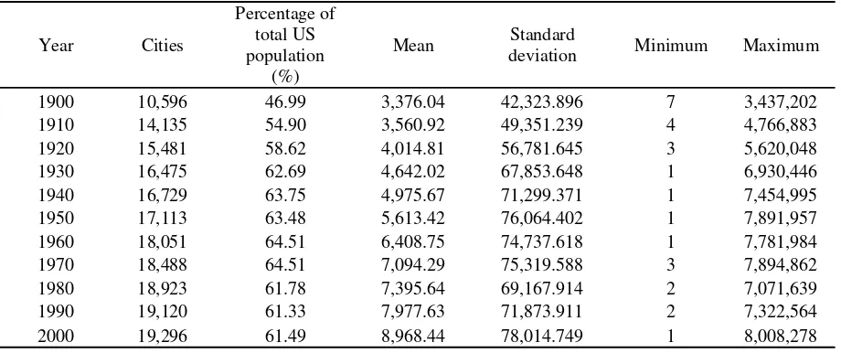 Table 1. Size of the Database and Descriptive Statistics 
