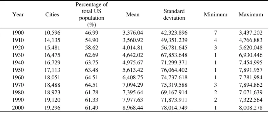 Table 1. Size of the Database and Descriptive Statistics 