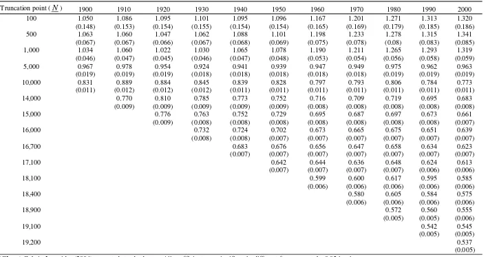 Table 2. Pareto Coefficients Estimated by Decade 