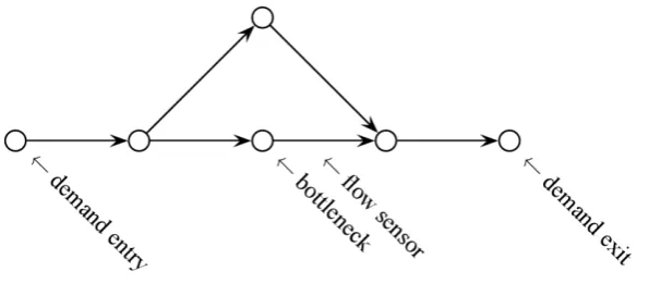 Figure 2: Test network 