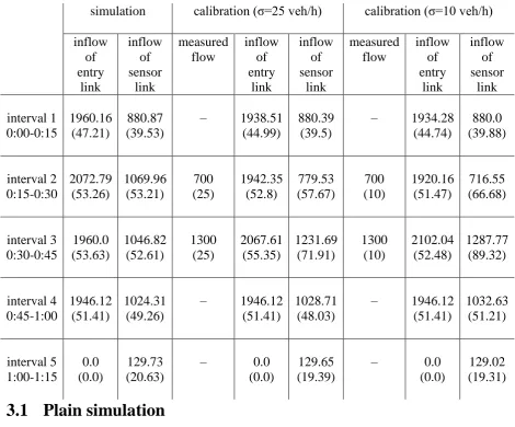 Table 1: Test results. Time intervals are written as “hours:minutes”, all other values are 