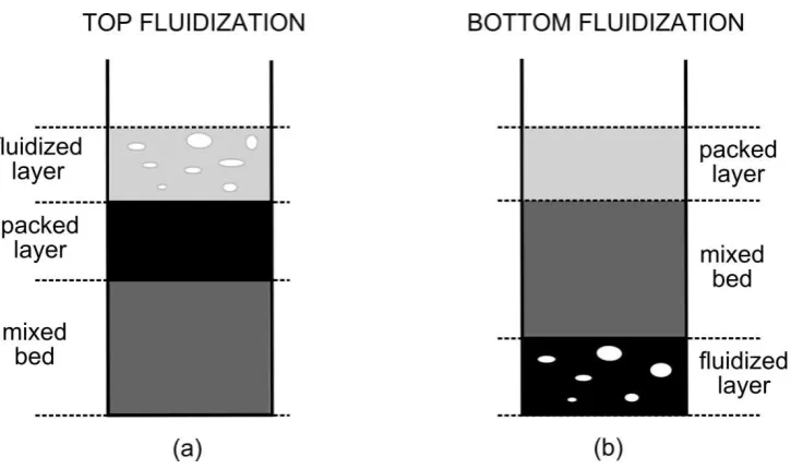 Figure 7. Solid layers ������ �� ��� ����� ��� ��� ������� ������������� �����������