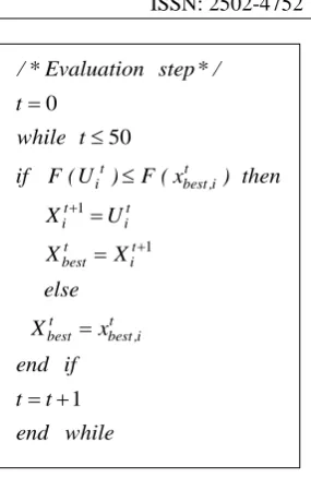 Table 1. Comparison of Objective Functions for 2 DGPV Installation Post-Installation 