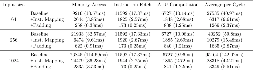 Table 3: Total running time for computing the size of a set intersection.