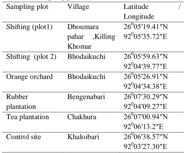 Table 1: Sampling plot with their location 