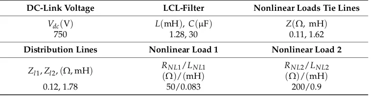 Table 1. Power stage parameter.