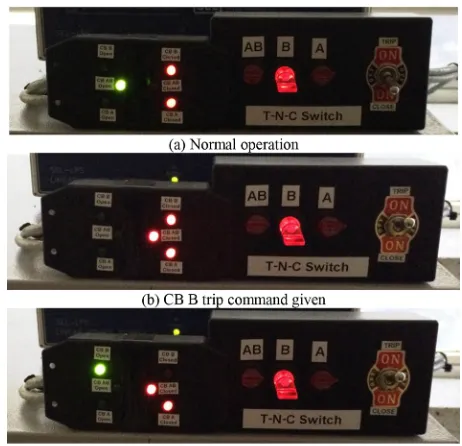 Figure 11. Hardware prototype.