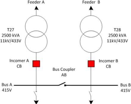 Figure 1. Switchroom 27 single-line diagram.