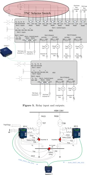 Figure 5. Relay input and outputs.