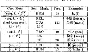 Table 1: Semantic Marker of IPAL concrete ABS abstract 