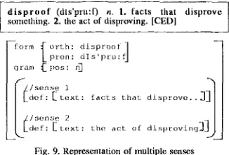 Fig. 9. Representation of multiple 