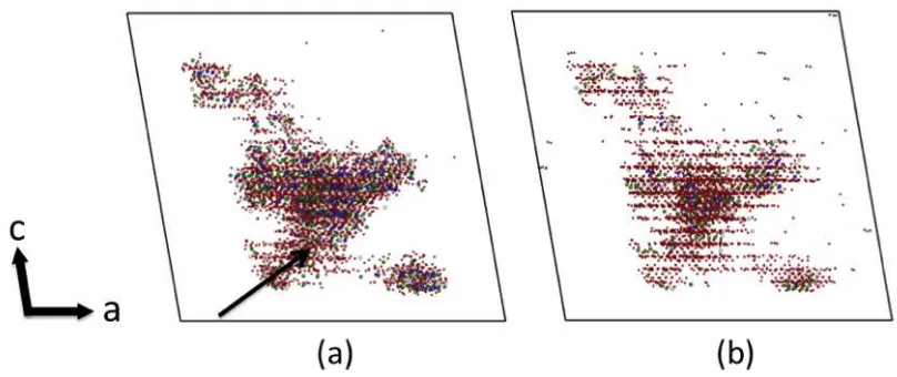 Figure 1: Simulation snapshots showing damage in UNZ at elapsed times: (a) 0.4 ps and (b) 1.5 ps