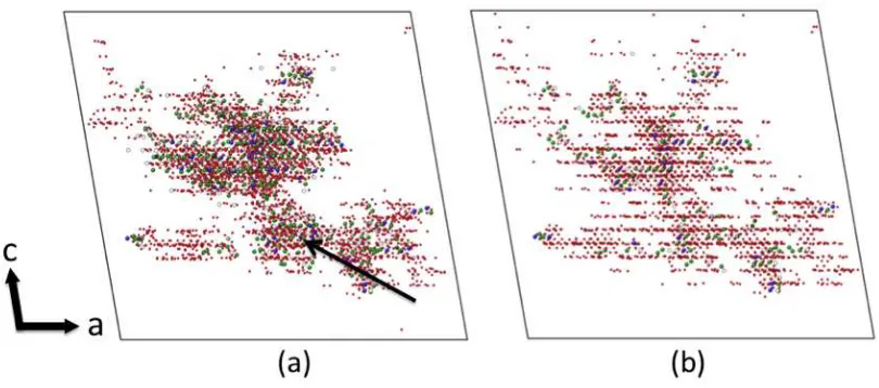 Figure 7: ZRZ simulation snapshots (from ZRZ2), showing (a) maximum and (b) residual damage, at 0.4 and 1.5 ps respectively, viewed along the b unit cell direction