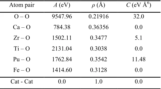 Table 1: Buckingham potential parameters for atomic pairs in zirconolite [Minervini, 1999]  