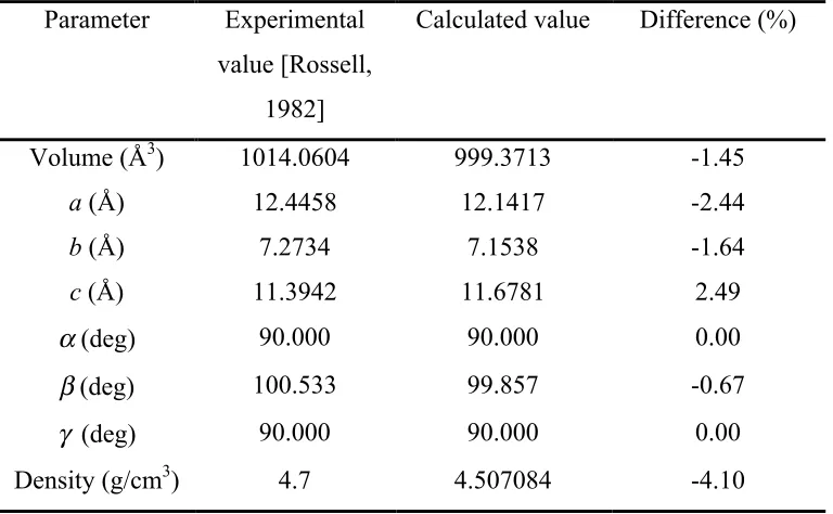 Table 2: Comparison of calculated crystal unit cell parameters with experimental data for zirconolite