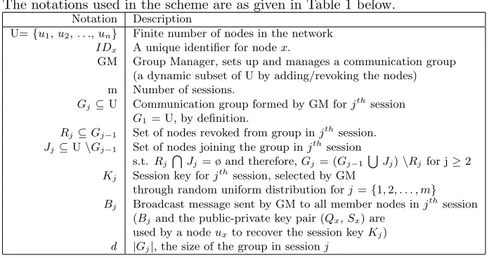 Table 1: Symbols and Notations used in the Protocol