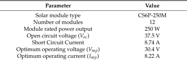 Table 3. PV array—Technical Speciﬁcations.