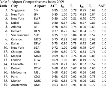 Table 3: Airport Competitiveness Index 2009 