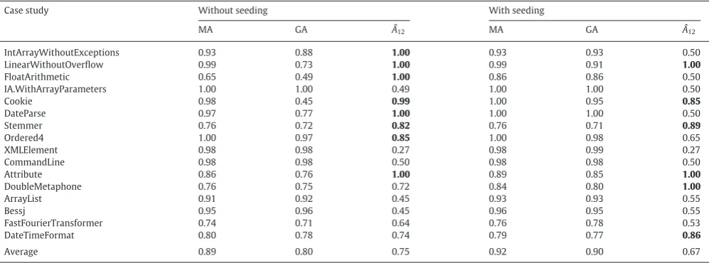 Table 3