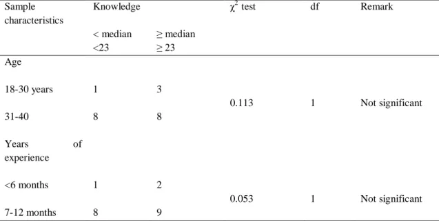 Table  9:  Coefficient  correlation  between  posttest  knowledge  and  practice    of  experimental  group