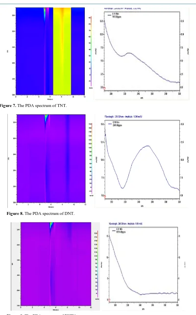 Figure 9. The PDA spectrum of PETN.