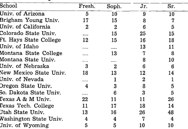 Table 1. Enrollmeni by classes af Range Managemenf Educafion Council Schools during 1963-64