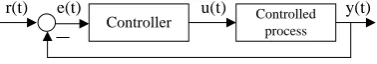 Figure 1. Generalized control model. 