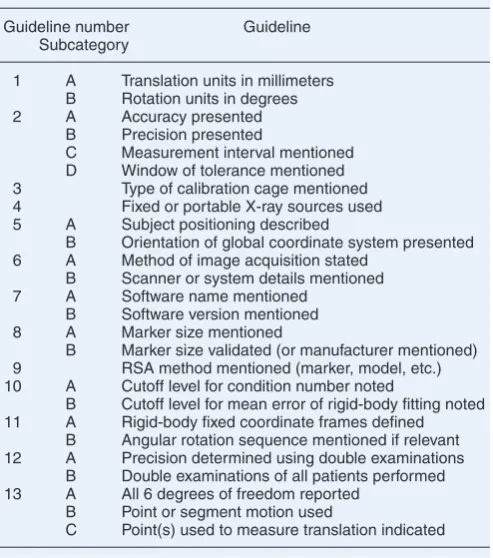 Figure 1. PRISMA ﬂow chart of study selection.