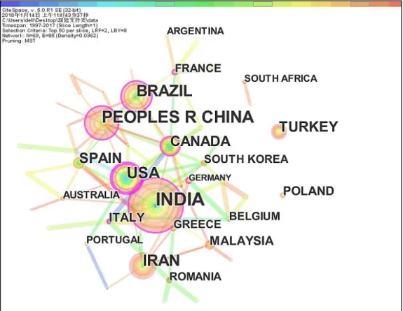 Figure 3.  Research on water quality index in major countries. 