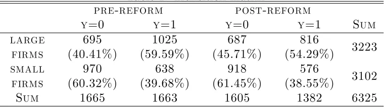 Table 1: Transition matrix