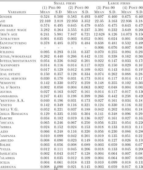 Table 2: Individual descriptive statistics (full sample)