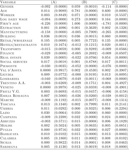 Table 3: Group average tests
