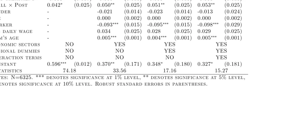 Table 5: The e¤ect of the Italian 1990 reform on the job contract conversion rate
