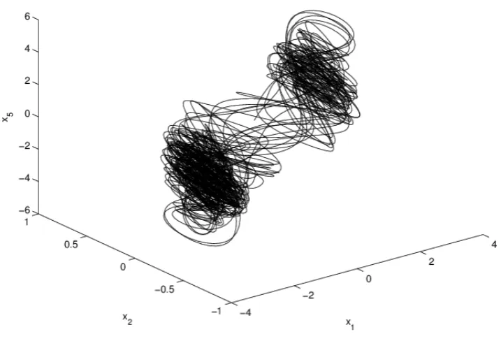 Fig. 2 Attractor of the hyper-chaotic system (1) 