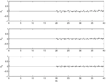 Fig. 3 Time response of synchronization error variables with multi-dimensional H∝ controller 