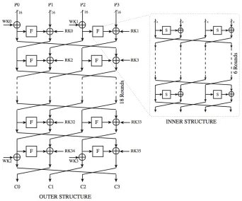 Fig. 1: The Structure of Khudra [13]