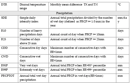 Table 5. Results of statistical tests for seasonal and annual hydroclimatic variables in MRB 