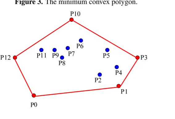 Figure 3. The minimum convex polygon.