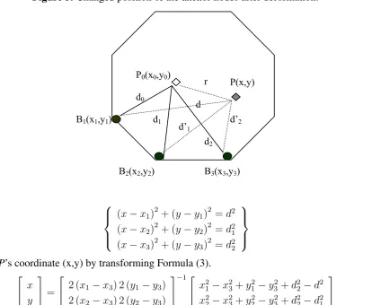 Figure 5. Changed position of the anchor nodes after deformation.