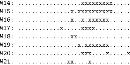 Fig. B-1. The 51 neutral bits. An “x” represents the presence of a neutral bit, and a “.” the absencethereof