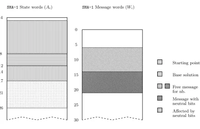 Fig. 4-1. Illustration of the use of start-from-the-middle for SHA-1.